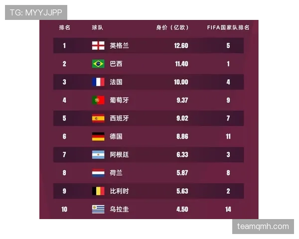 世界杯豪门球队身价榜单透露什么信息